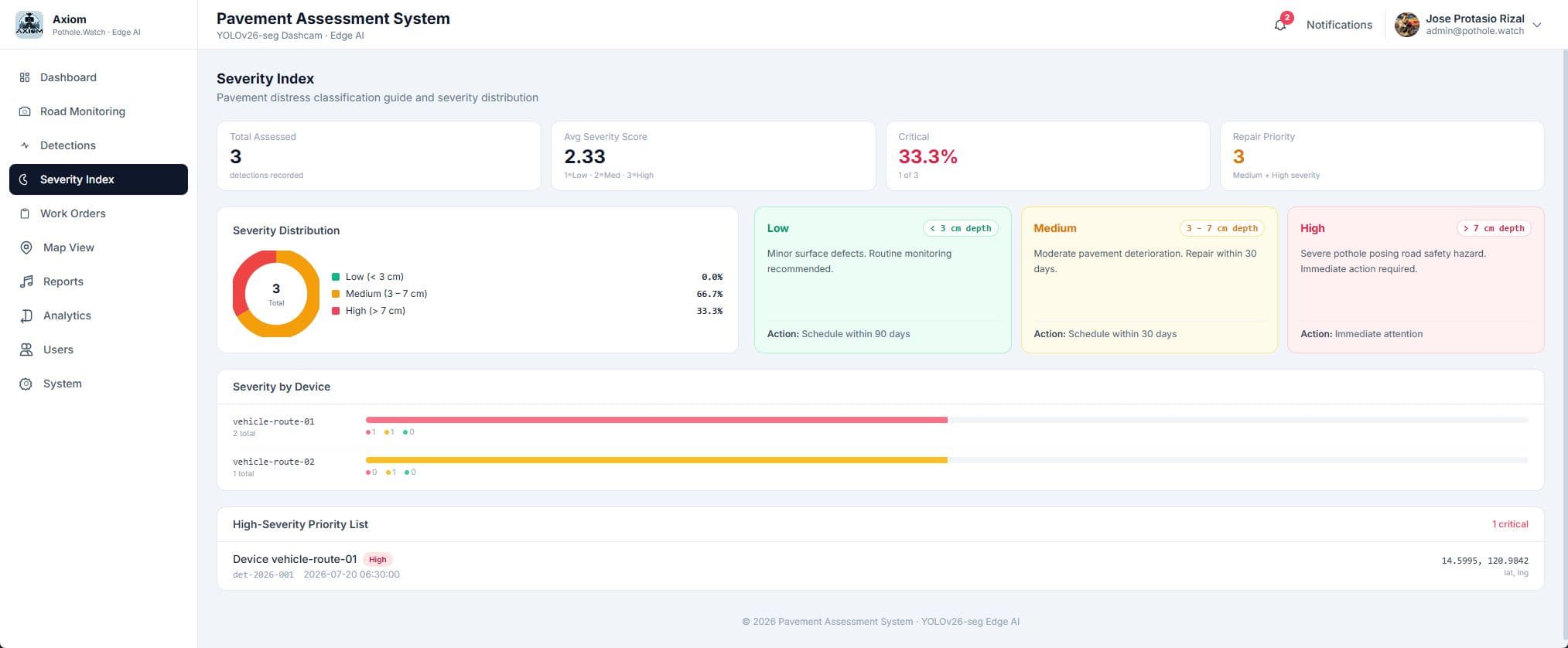 PotholeWatch - Pavement Assessment Dashboard screenshot